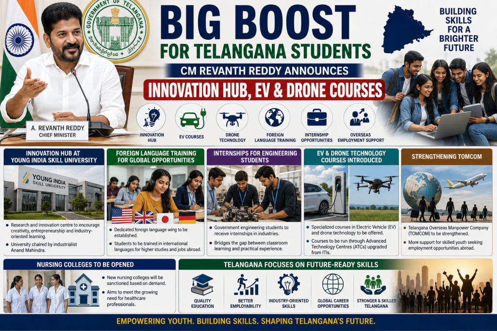 Big Boost for Telangana Students: CM Revanth Reddy Announces Innovation Hub, EV & Drone Courses