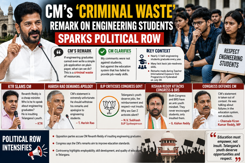 CM’s ‘Criminal Waste’ Remark on Engineering Students Sparks Political Row