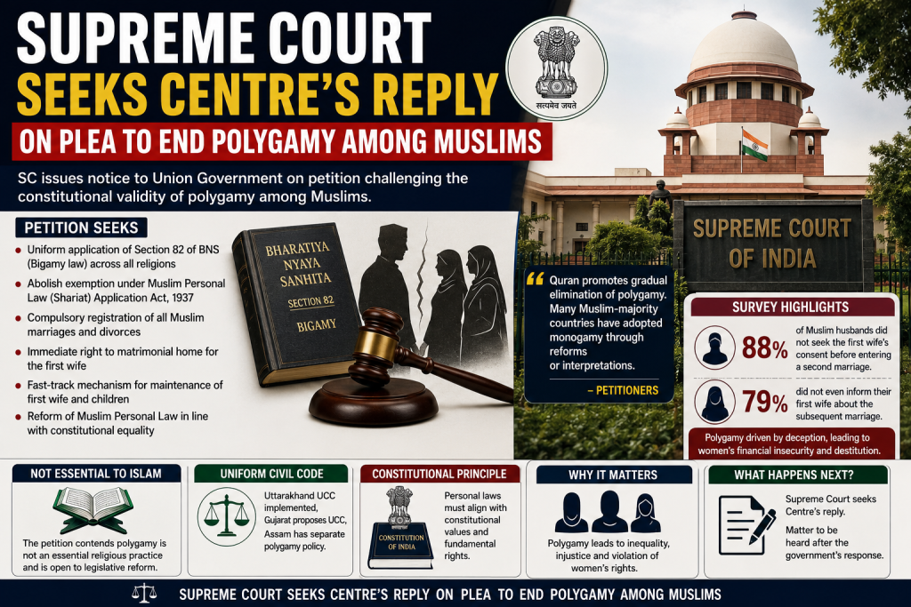 Supreme Court Seeks Centre’s Reply on Plea to End Polygamy Among Muslims