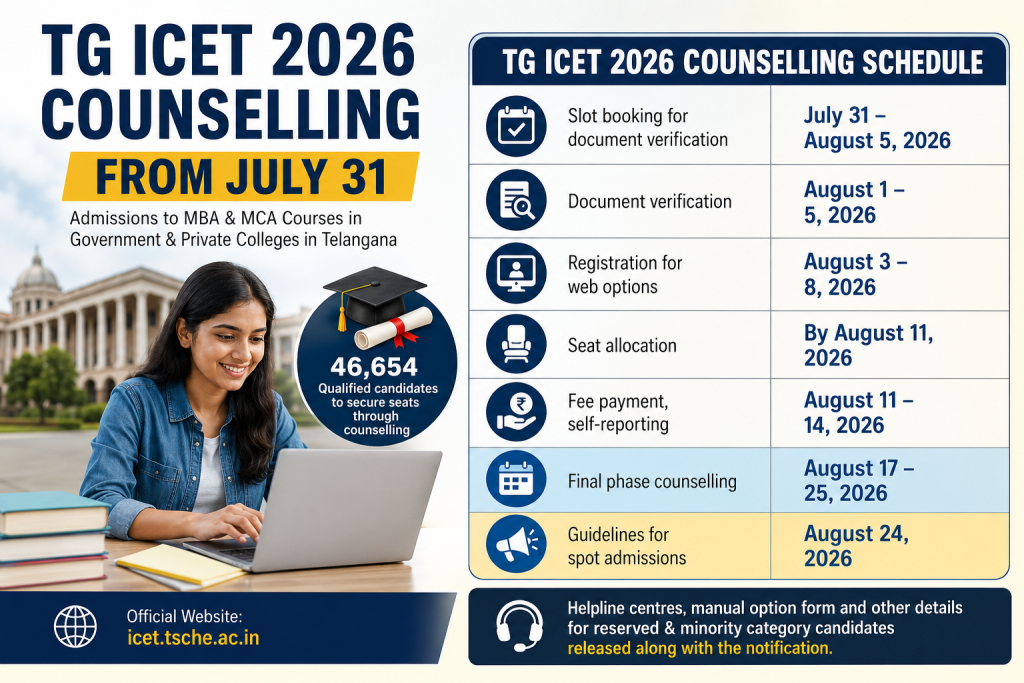 TG ICET 2026 Counselling From July 31: Check Schedule and Important Dates