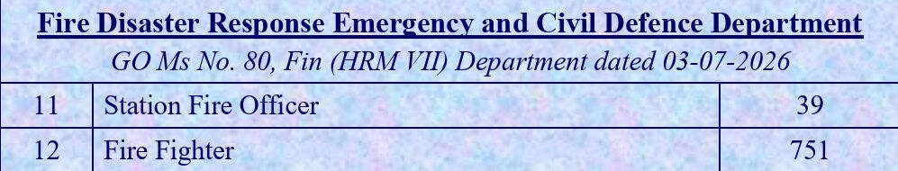 Telangana Police Jobs 2026 7,437 Vacancies Announced — Check Posts, Departments & Application Date