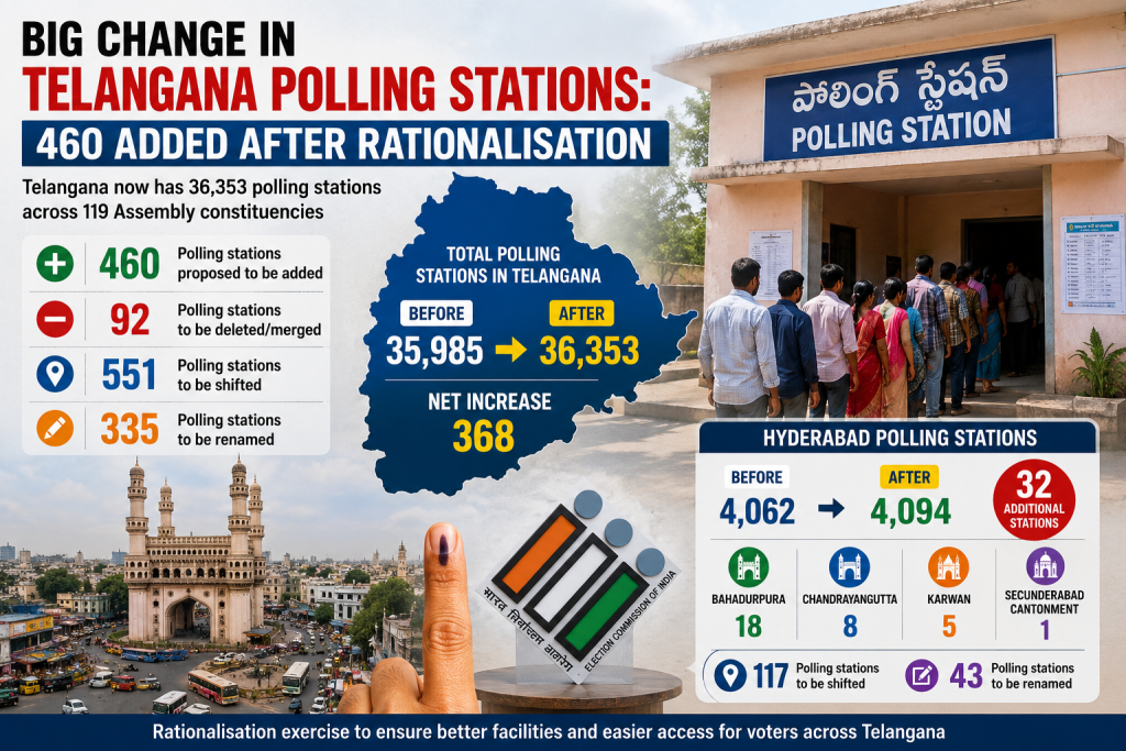 Big Change in Telangana Polling Stations: 460 Added After Rationalisation