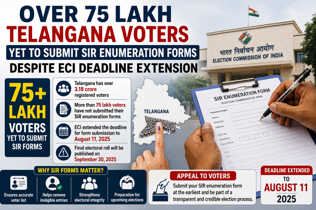 Over 75 Lakh Telangana Voters Yet to Submit SIR Enumeration Forms Despite ECI Deadline Extension